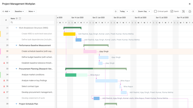 Stay on Track with the Best Project Tracking Software!