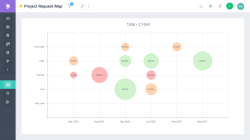 Stay on Track with the Best Project Tracking Software!